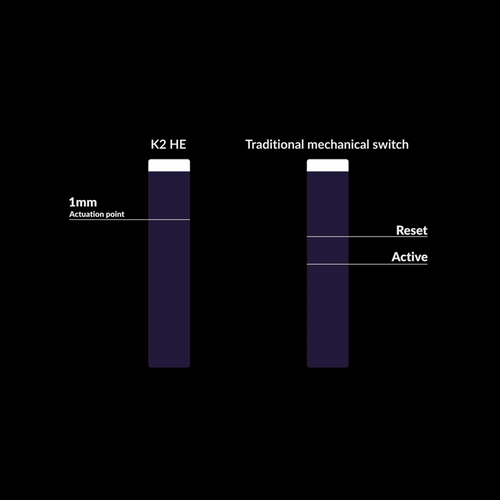 adjustable actuation point.gif__PID:dd278e5d-a90f-47c7-bf75-6757531f3f89