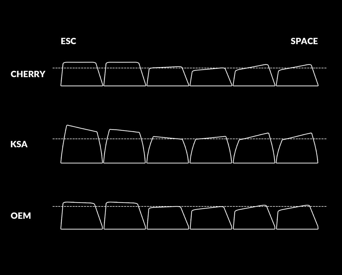 Cherry Double-Shot PBT Keycaps Cherry Double-Shot PBT Keycaps