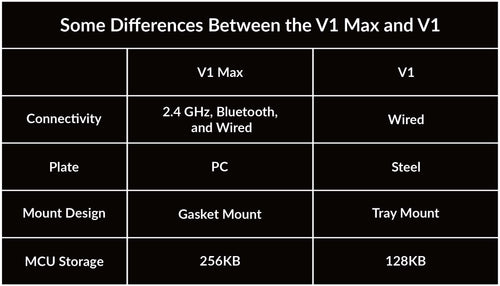 Differences-V1-Max-V1.jpg__PID:e0c5e5f1-4104-4a6d-ba9a-bd766653234e