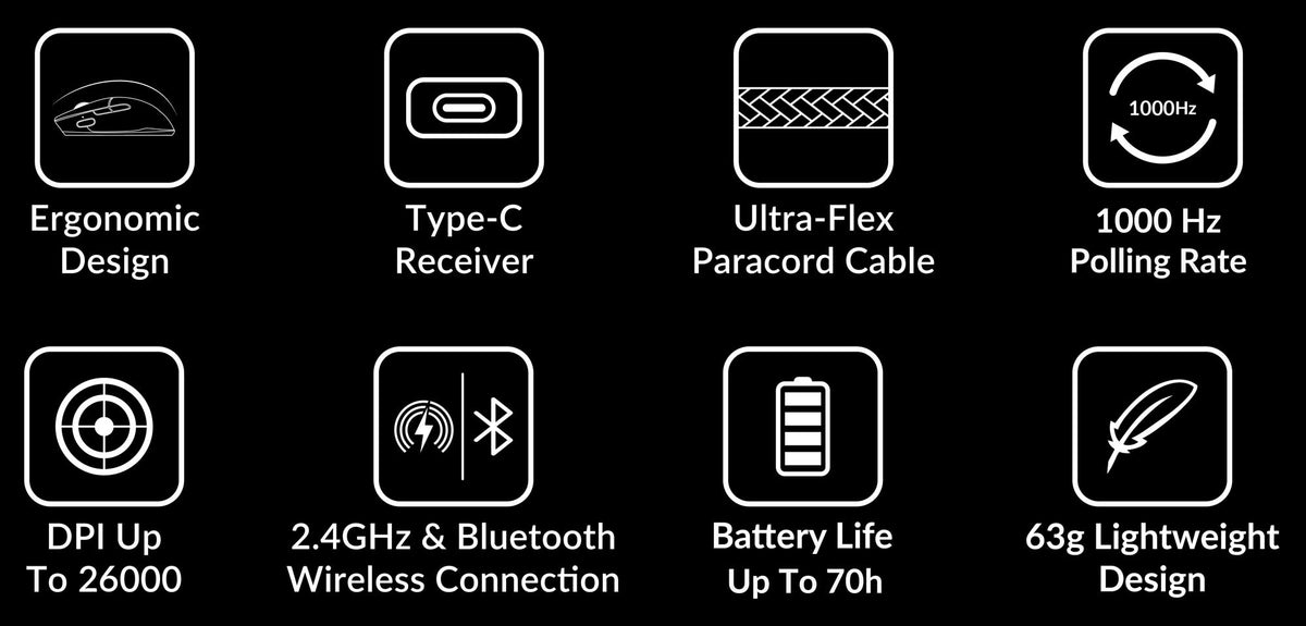 features of the Keychron M7 wireless mouse