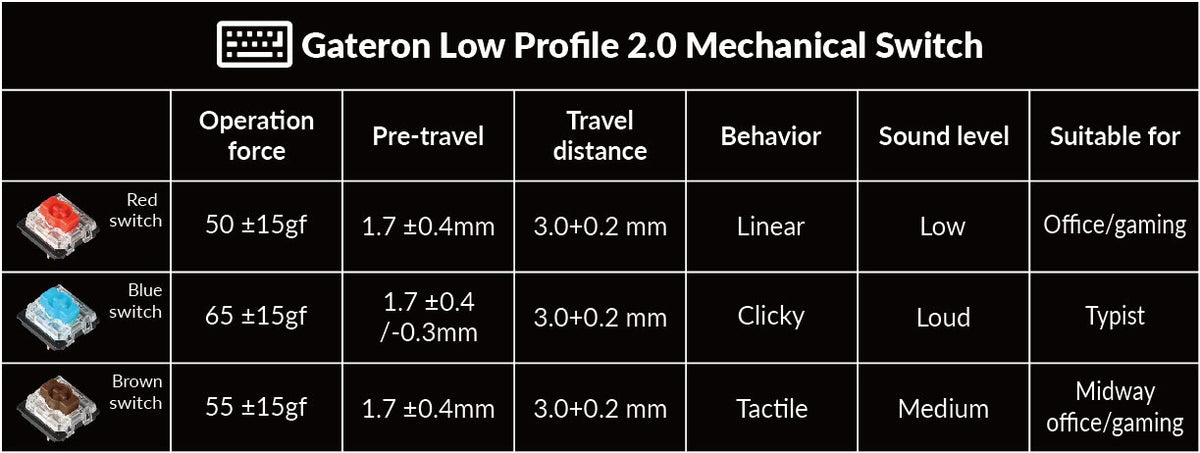 Low-Profile Gateron MX mechanical switch specs