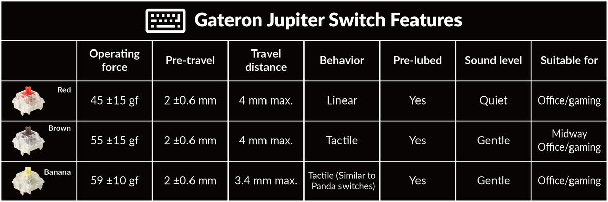 Gateron Jupiter Mechanical Switch Gateron Jupiter Mechanical Switch