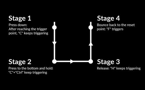 Keychron Q1 HE Four-In-One Action Keys
