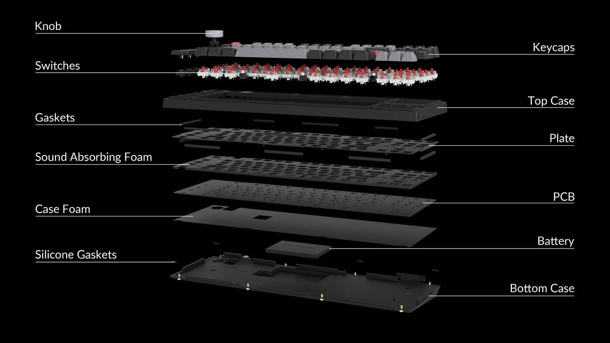 Structure of the Keychron Q3 Pro QMK/VIA 80% layout wireless custom mechanical keyboard Structure of the Keychron Q3 Pro QMK/VIA 80% layout wireless custom mechanical keyboard