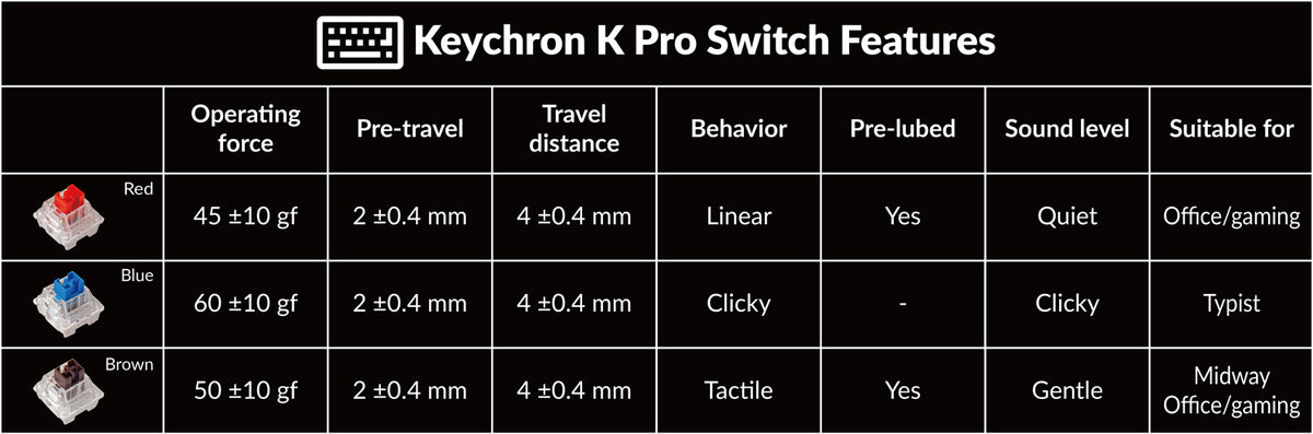 Keychron K Pro mechanical switch features Keychron K Pro mechanical switch features