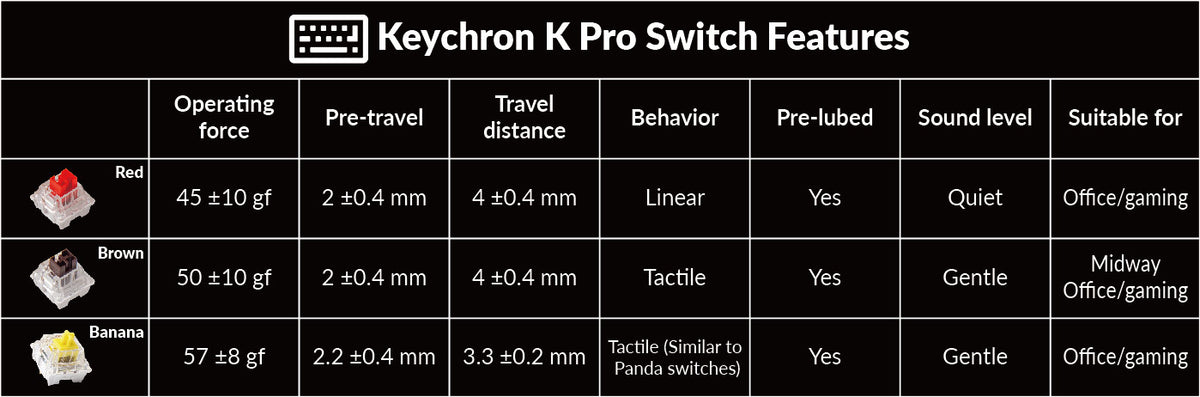 Keychron K Pro Mechanical Switch Keychron K Pro Mechanical Switch