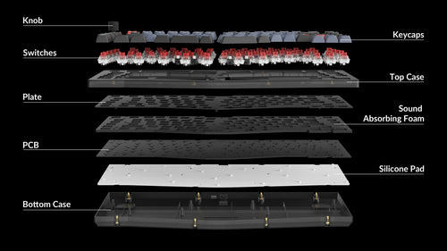 Structure of Keychron V10 Structure of Keychron V10
