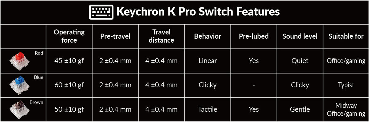 Keychron K Pro Switch Features of Keychron V10 Custom Mechanical Keyboard Keychron K Pro Switch Features of Keychron V10 Custom Mechanical Keyboard
