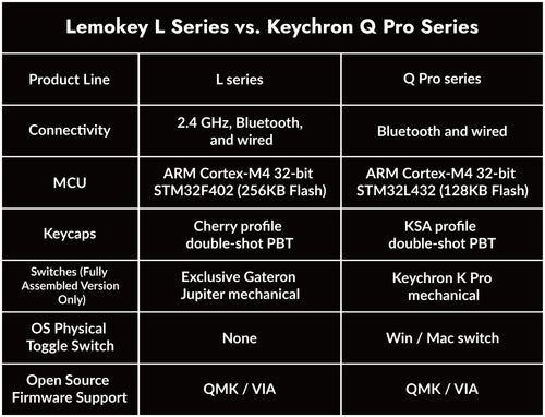 Lemokey LSeries VS Keychron Q Pro Series Lemokey LSeries VS Keychron Q Pro Series