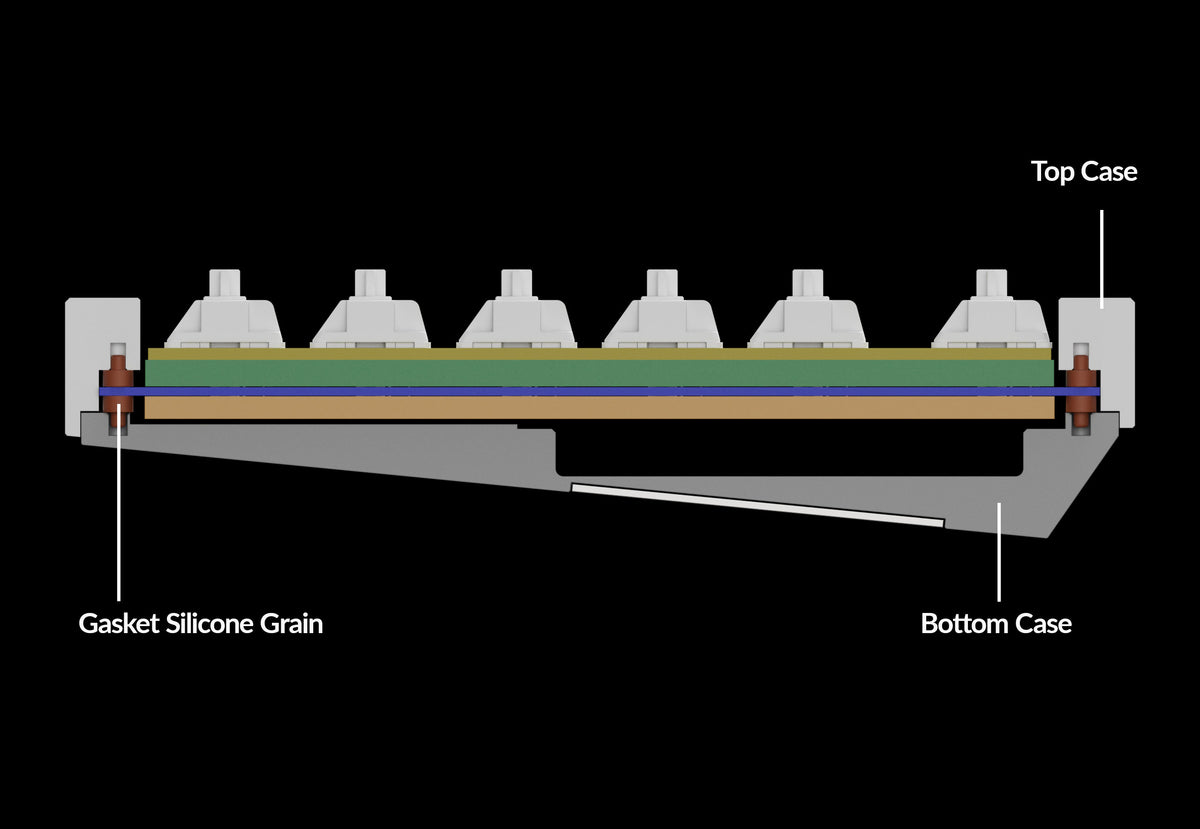 Lemokey P1 QMK/VIA Custom Gaming Keyboard P1-gasket-mount.jpg__PID:b3d29776-1442-4cb3-90a4-a987f394727d