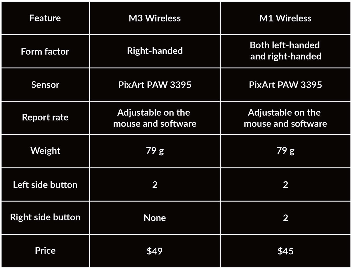 Keychron M3 vs M1 Wireless Keychron M3 vs M1 Wireless