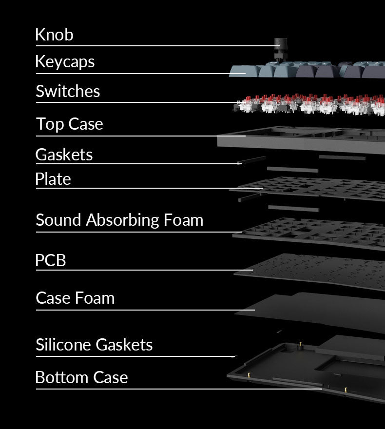 Structure of the Keychron Q4 Pro QMK/VIA 80% layout wireless custom mechanical keyboard Structure of the Keychron Q4 Pro QMK/VIA 80% layout wireless custom mechanical keyboard
