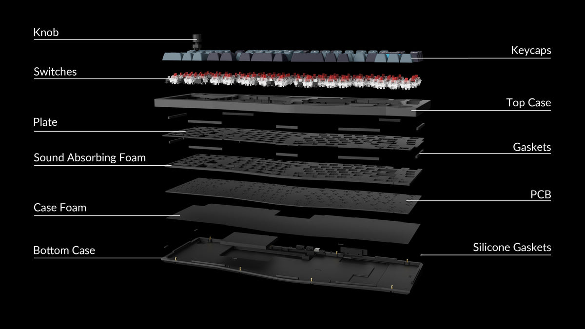 Structure of the Keychron Q14 Pro Structure of the Keychron Q14 Pro