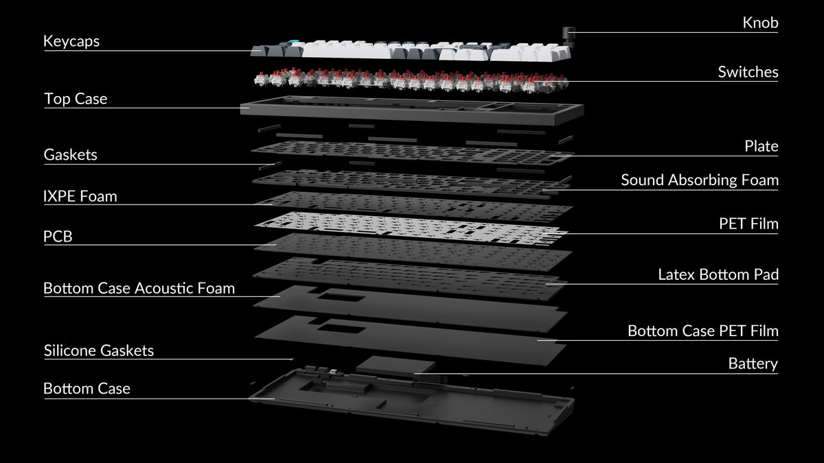 Structure of Keychron Q5 Max 96% Layout QMK/VIA Wireless Custom Mechanical Keyboard Q5-Max-structure.jpg__PID:a5b660f3-c60b-4927-a5b1-3c72bba637e3