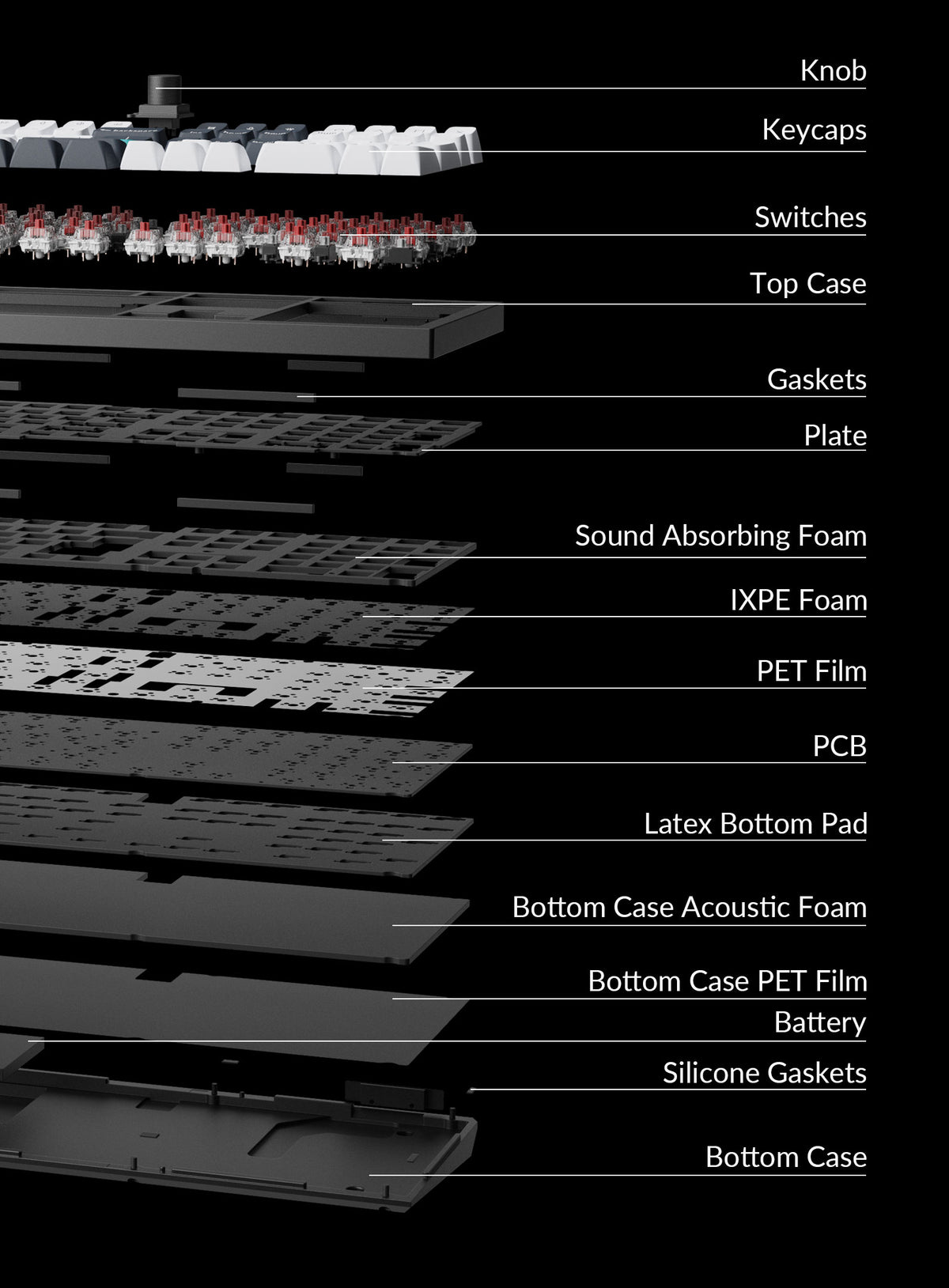Structure of Keychron Q6 Max 100% Layout QMK/VIA Wireless Custom Mechanical Keyboard Q6-Max-structure-Mobile.jpg__PID:5a3efeb3-449a-4906-9daa-f8d9838069d8