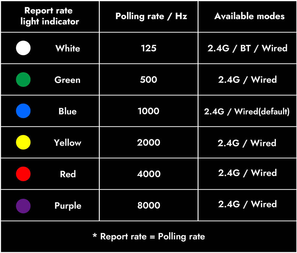 Lemokey G1 wireless mouse with a 8KHz polling rate report-rate-setting-of-the-G1-mouse.jpg__PID:5a82da89-f4f7-4c25-ab04-ce51c7947444