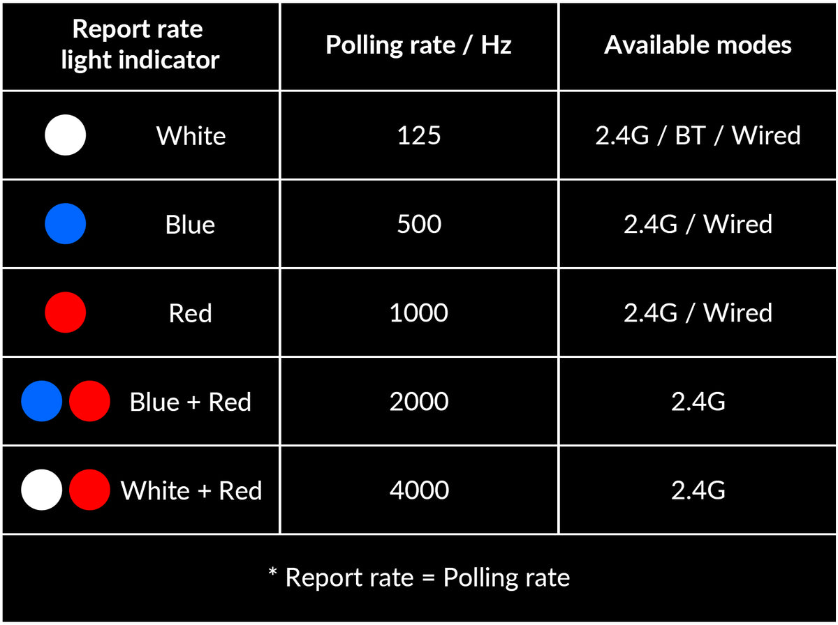 Report rate setting of the M6 4K mouse Report rate setting of the M6 4K mouse