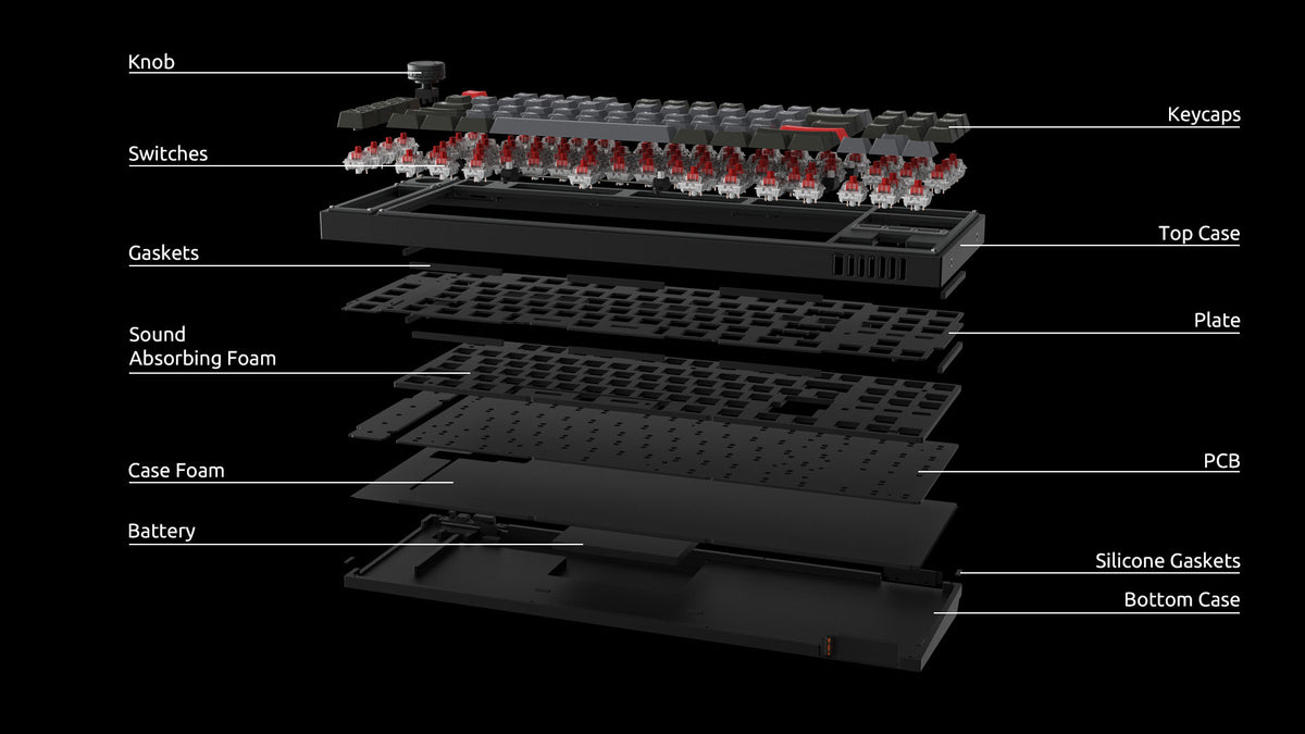 Structure of Lemokey L3