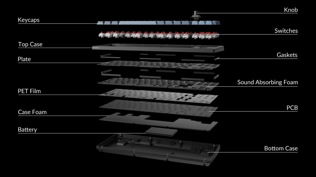 Structure of Keychron V3 Max 2.4G wireless QMK mechanical keyboard Structure of Keychron V3 Max 2.4G wireless QMK mechanical keyboard