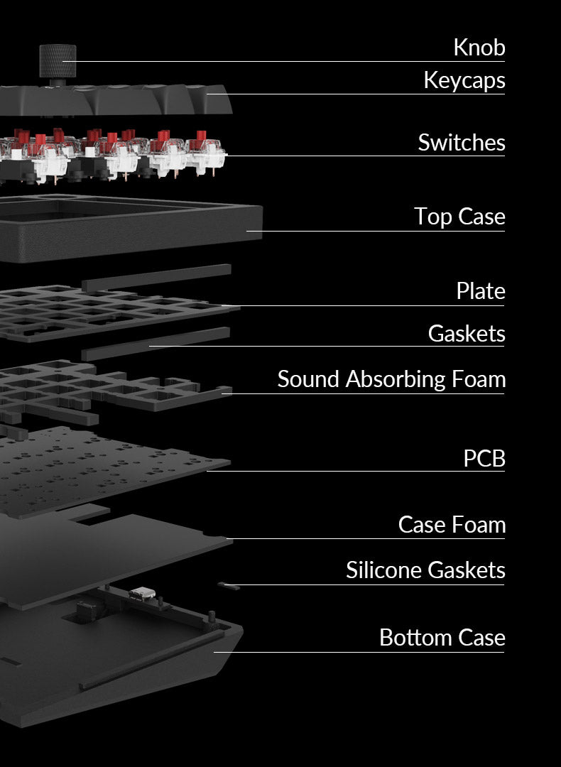 Keychron Q0 Plus Custom Mechanical Number Pad Keychron Q0 Plus Custom Mechanical Number Pad