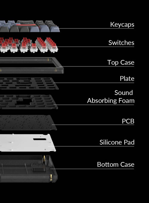 Structure of Keychron V7 Structure of Keychron V7