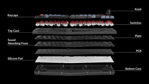 Structure of Keychron V8 Structure of Keychron V8