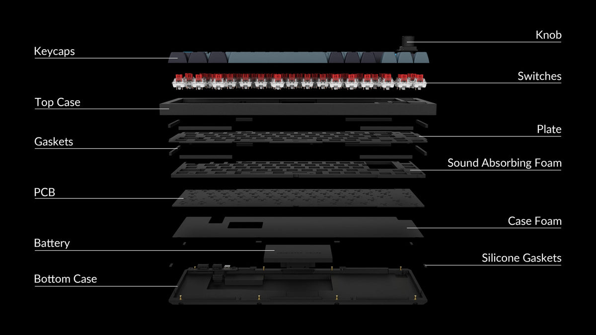 Structure of the Keychron Q2 Pro QMK/VIA 65% layout wireless custom mechanical keyboard Structure of the Keychron Q2 Pro QMK/VIA 65% layout wireless custom mechanical keyboard