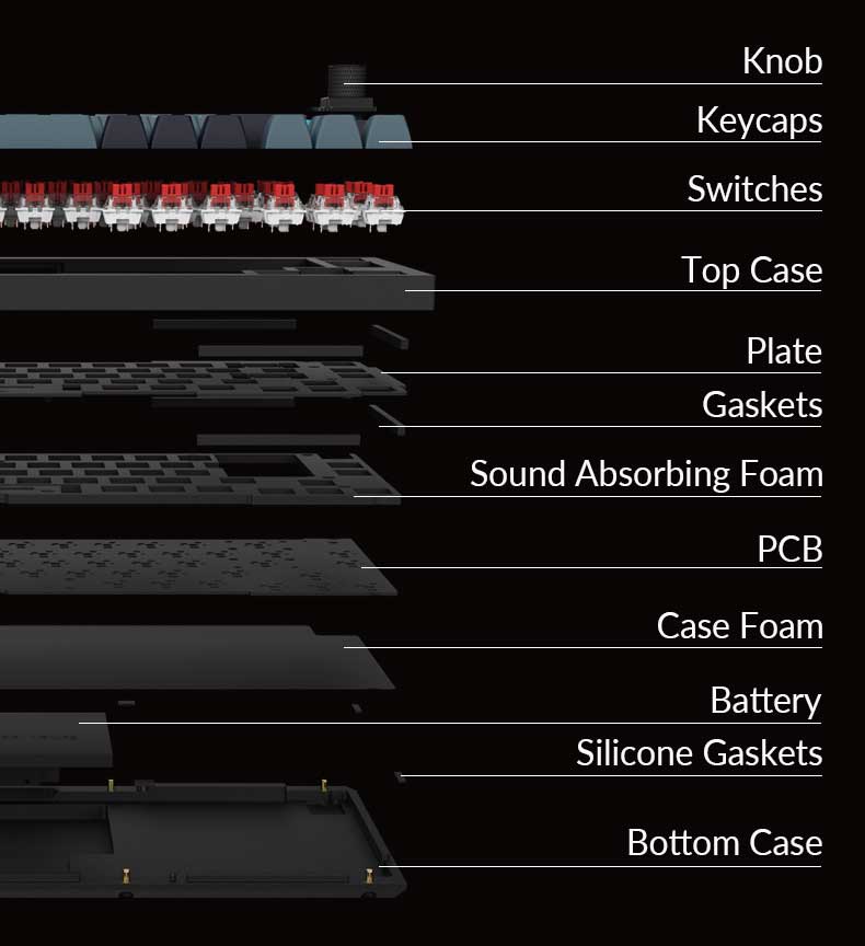 Structure of the Keychron Q2 Pro QMK/VIA 65% layout wireless custom mechanical keyboard Structure of the Keychron Q2 Pro QMK/VIA 65% layout wireless custom mechanical keyboard