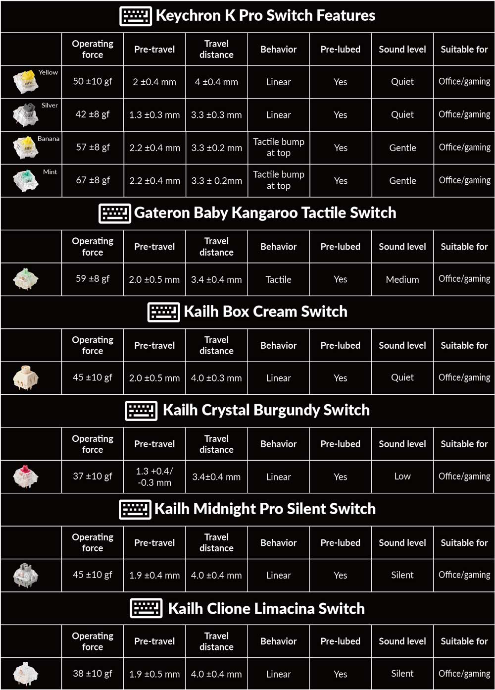 Switch Features of Keychron Q3 80% TKL Custom Mechanical Keyboard Switch Features of Keychron Q3 80% TKL Custom Mechanical Keyboard